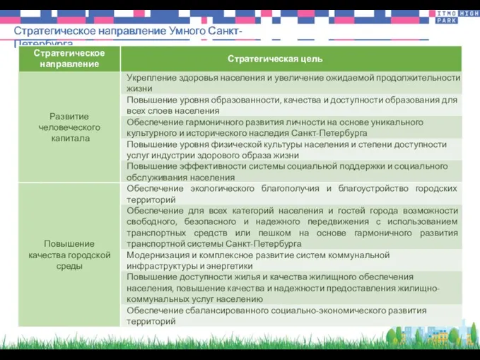 Стратегическое направление Умного Санкт-Петербурга