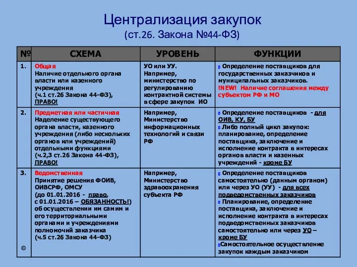 Централизация закупок (ст.26. Закона №44-ФЗ) ©