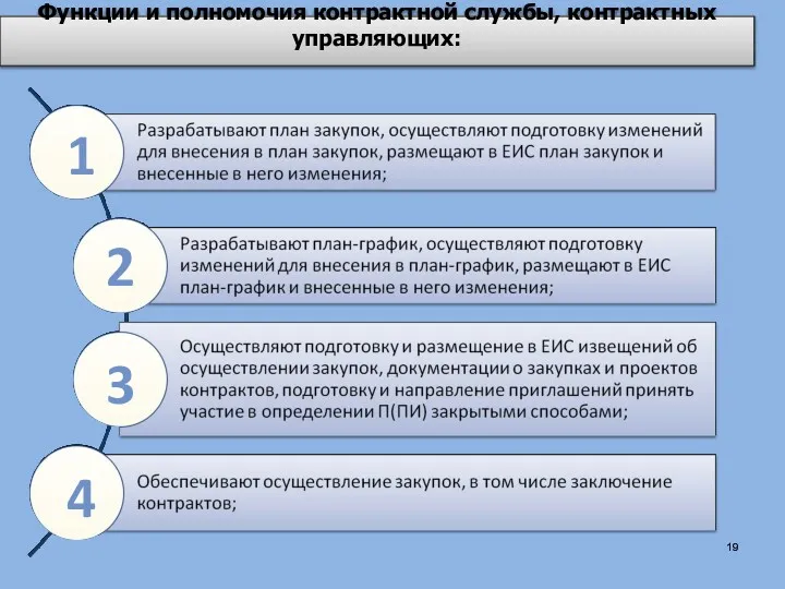 Функции и полномочия контрактной службы, контрактных управляющих: 1 2 3 4