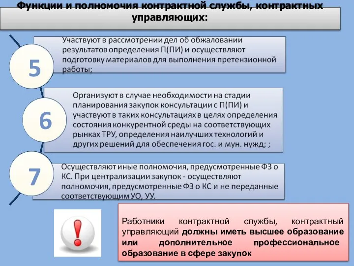 Функции и полномочия контрактной службы, контрактных управляющих: 5 6 7