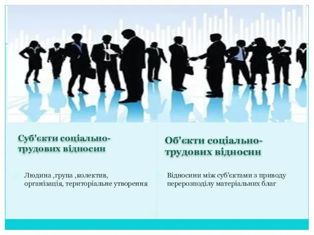 Суб'єкти соціально-трудових відносин Об'єкти соціально-трудових відносин Людина ,група ,колектив, організація,