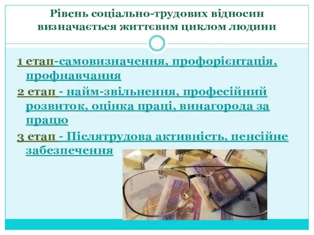 Рівень соціально-трудових відносин визначається життєвим циклом людини 1 етап-самовизначення, профорієнтація,