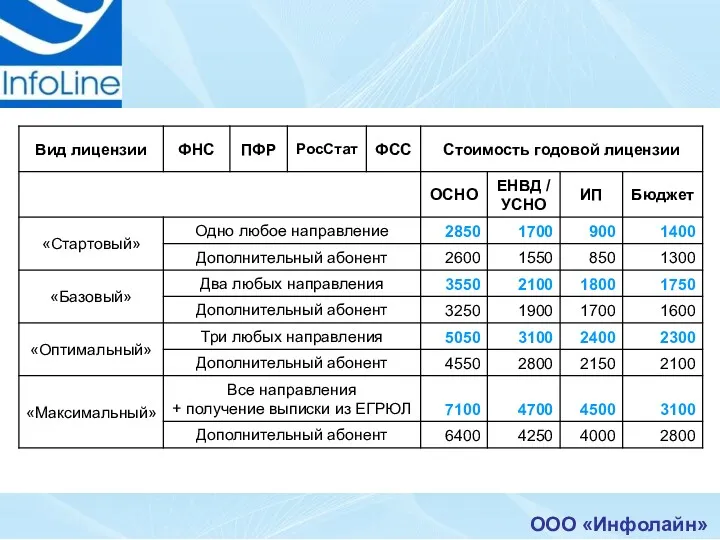 ООО «Инфолайн»