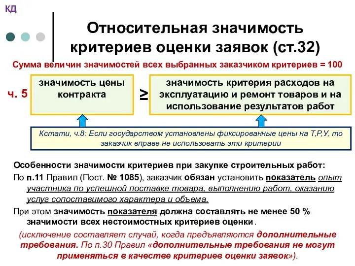 Относительная значимость критериев оценки заявок (ст.32) значимость цены контракта значимость