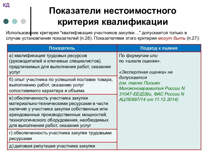 Показатели нестоимостного критерия квалификации Использование критерия "квалификация участников закупки…" допускается