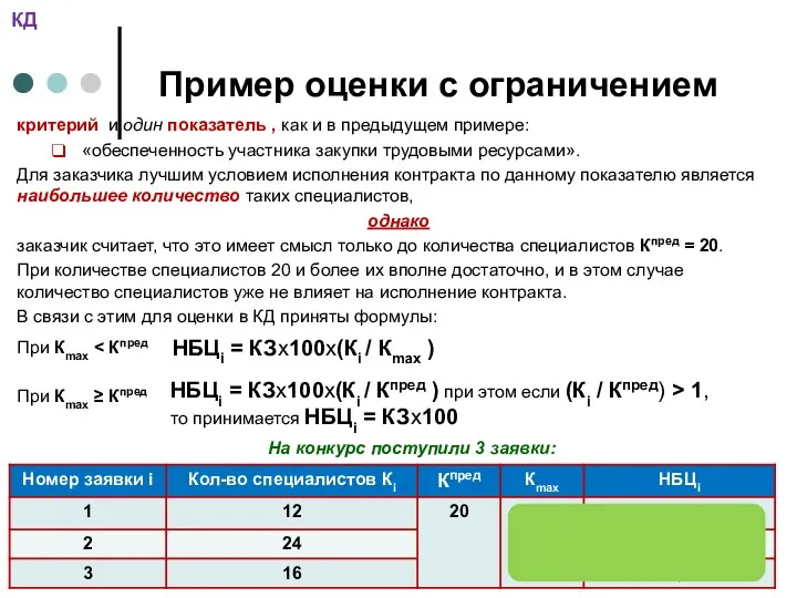 Пример оценки с ограничением критерий и один показатель , как