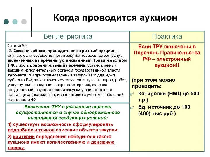 Когда проводится аукцион