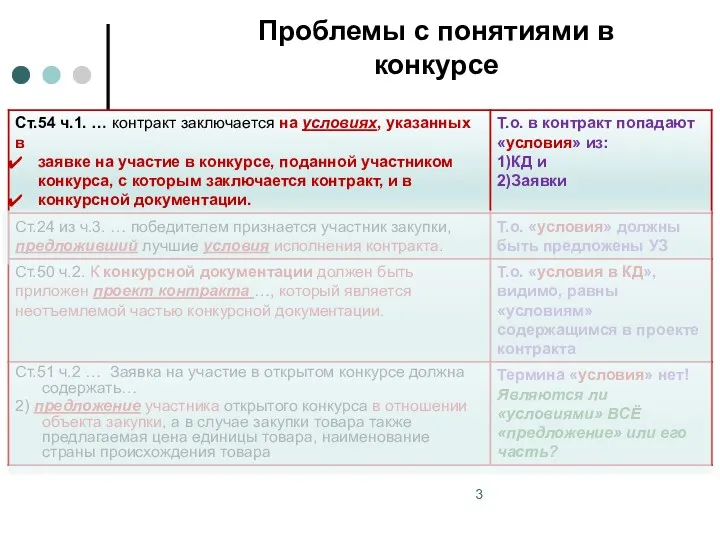 Проблемы с понятиями в конкурсе