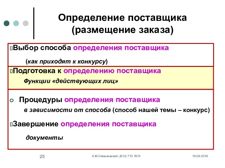 19.09.2016 А.М.Симановский, (812) 713 1974 Определение поставщика (размещение заказа) Выбор