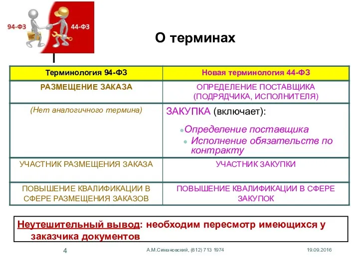 19.09.2016 А.М.Симановский, (812) 713 1974 О терминах Неутешительный вывод: необходим пересмотр имеющихся у заказчика документов