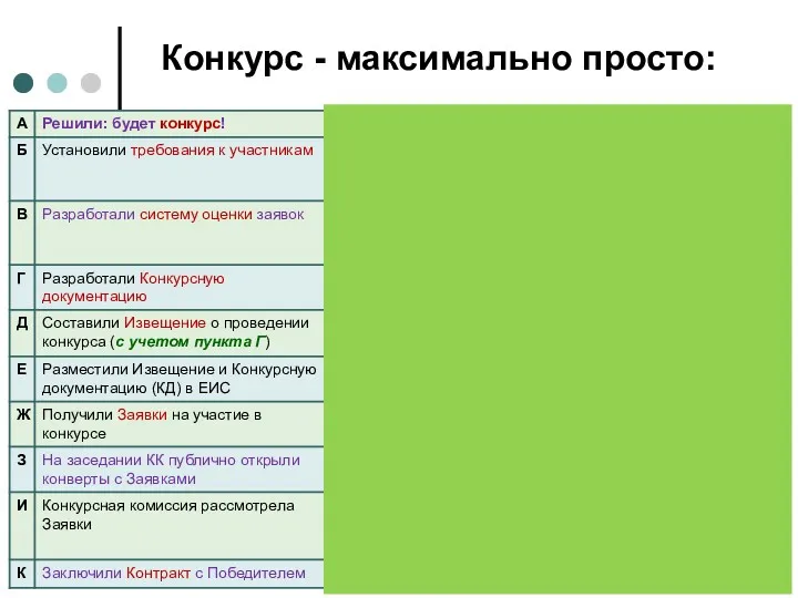 Конкурс - максимально просто: