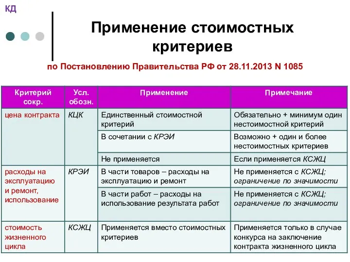 Применение стоимостных критериев по Постановлению Правительства РФ от 28.11.2013 N 1085 КД