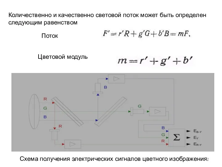 Количественно и качественно световой поток может быть определен следующим равенством