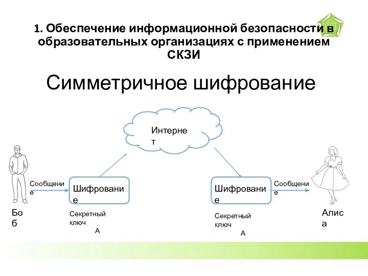 1. Обеспечение информационной безопасности в образовательных организациях с применением СКЗИ