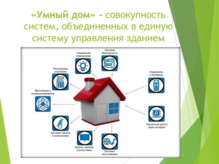 «Умный дом» - совокупность систем, объединенных в единую систему управления зданием