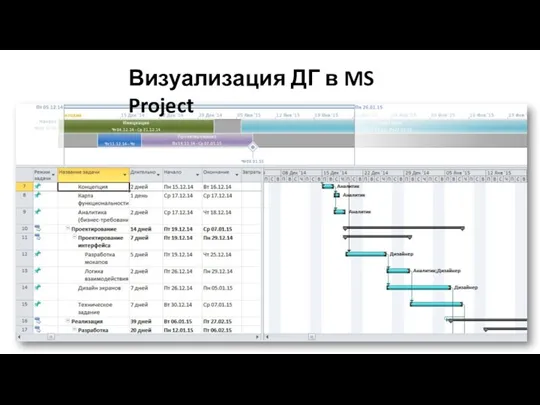 Часть №2: управление проектом Визуализация ДГ в MS Project