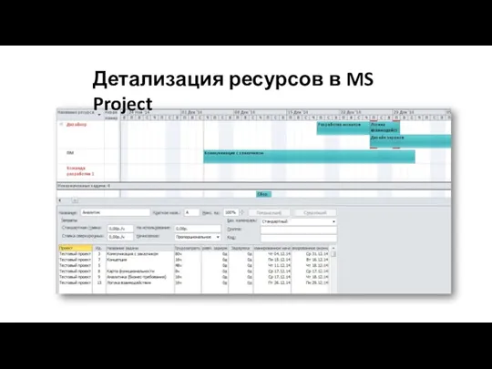 Часть №2: управление проектом Детализация ресурсов в MS Project