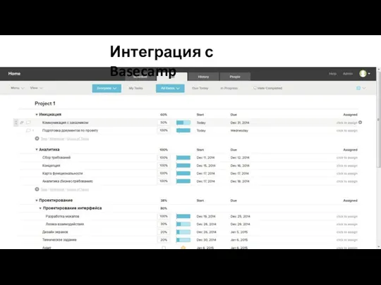 Часть №2: управление проектом Интеграция с Basecamp