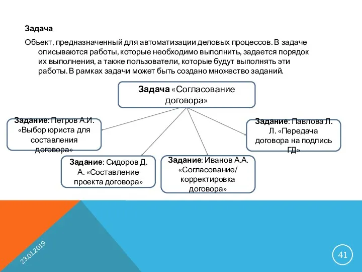 Задача Объект, предназначенный для автоматизации деловых процессов. В задаче описываются