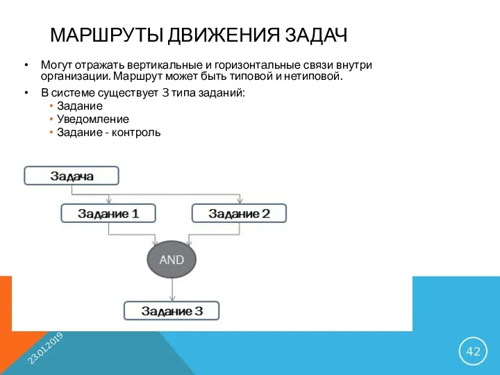 МАРШРУТЫ ДВИЖЕНИЯ ЗАДАЧ 23.01.2019 Могут отражать вертикальные и горизонтальные связи