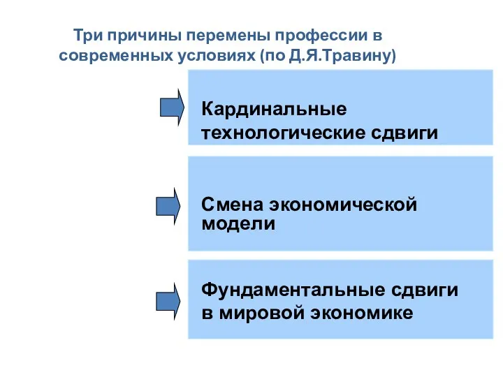 Три причины перемены профессии в современных условиях (по Д.Я.Травину)