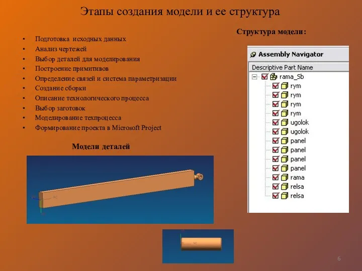 Этапы создания модели и ее структура Подготовка исходных данных Анализ чертежей Выбор деталей