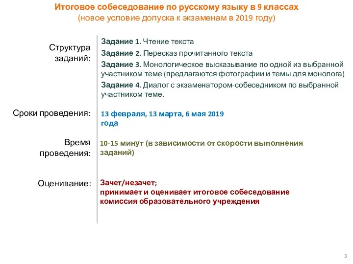 Структура заданий: Сроки проведения: Итоговое собеседование по русскому языку в