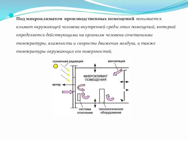 Под микроклиматом производственных помещений понимается климат окружающей человека внутренней среды