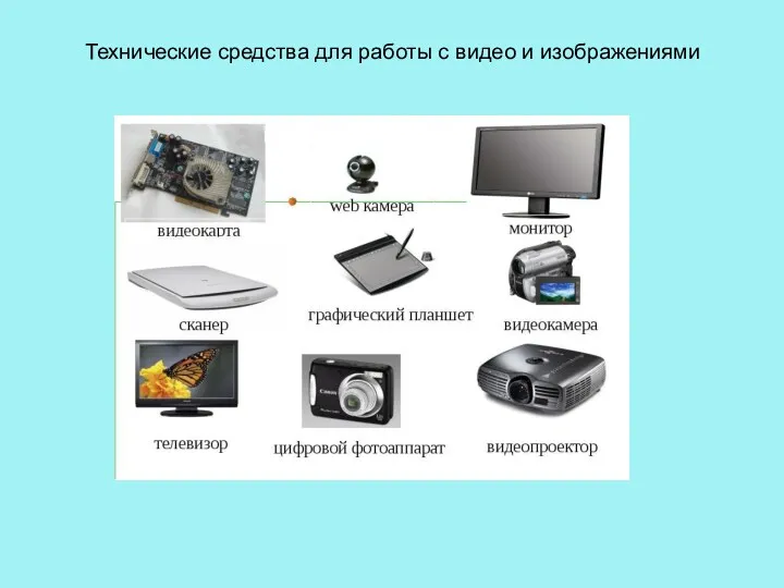 Технические средства для работы с видео и изображениями