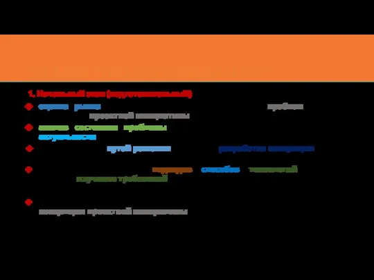 ЭТАПЫ ПРОЕКТИРОВАНИЯ? 1. Начальный этап (подготовительный) оценка рынка продуктов, процессов