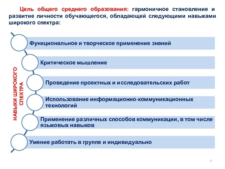 Цель общего среднего образования: гармоничное становление и развитие личности обучающегося,