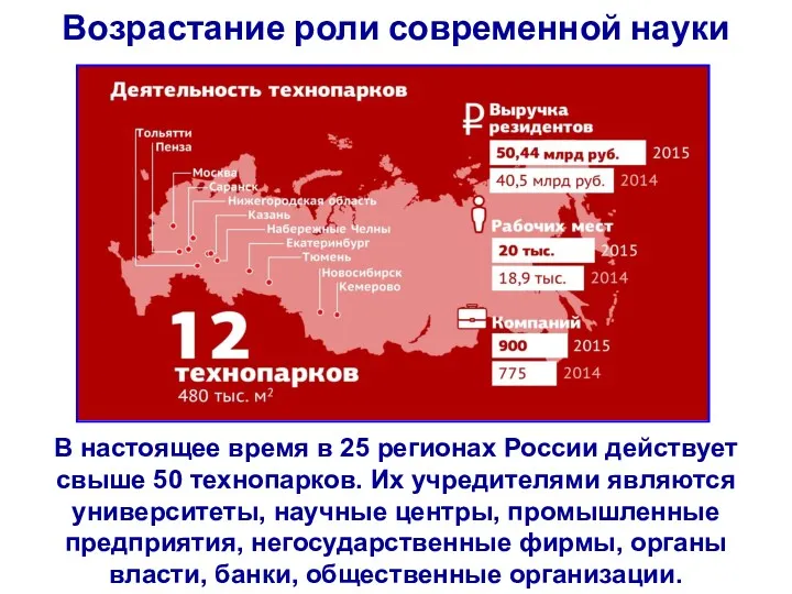 Возрастание роли современной науки В настоящее время в 25 регионах