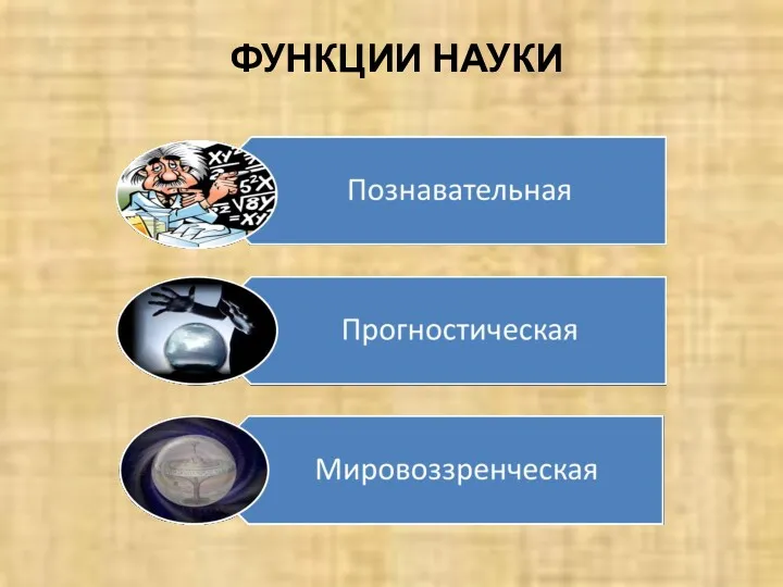 ФУНКЦИИ НАУКИ