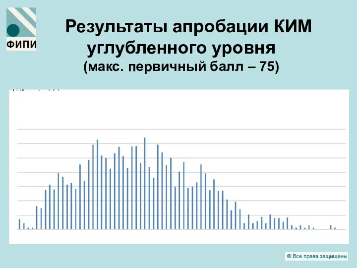 Результаты апробации КИМ углубленного уровня (макс. первичный балл – 75)