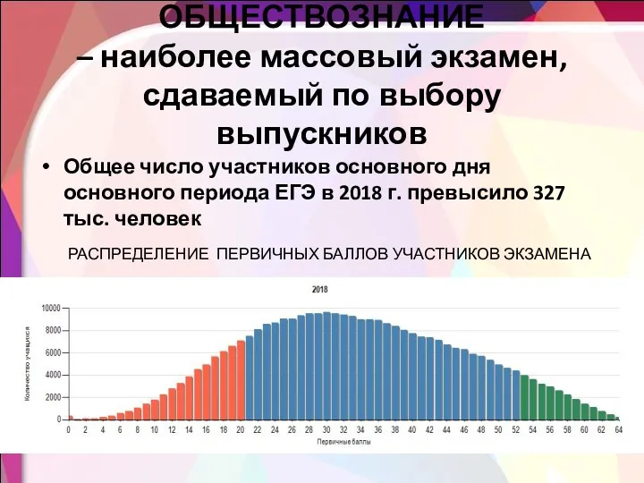 ОБЩЕСТВОЗНАНИЕ – наиболее массовый экзамен, сдаваемый по выбору выпускников Общее