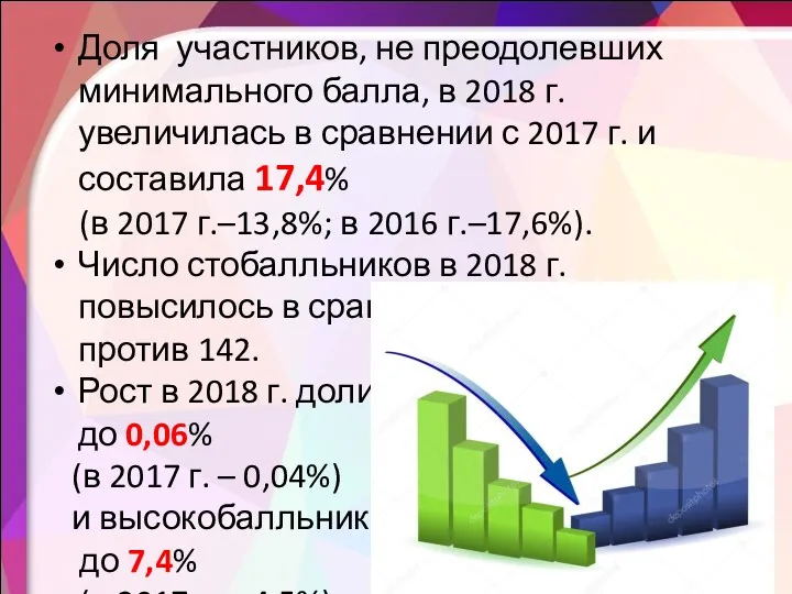 Доля участников, не преодолевших минимального балла, в 2018 г. увеличилась