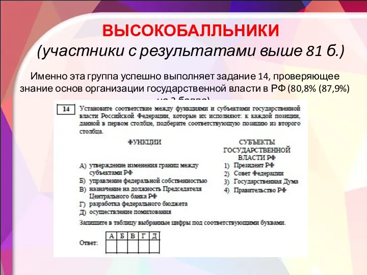 ВЫСОКОБАЛЛЬНИКИ (участники с результатами выше 81 б.) Именно эта группа