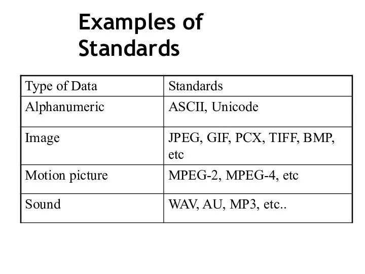 Examples of Standards