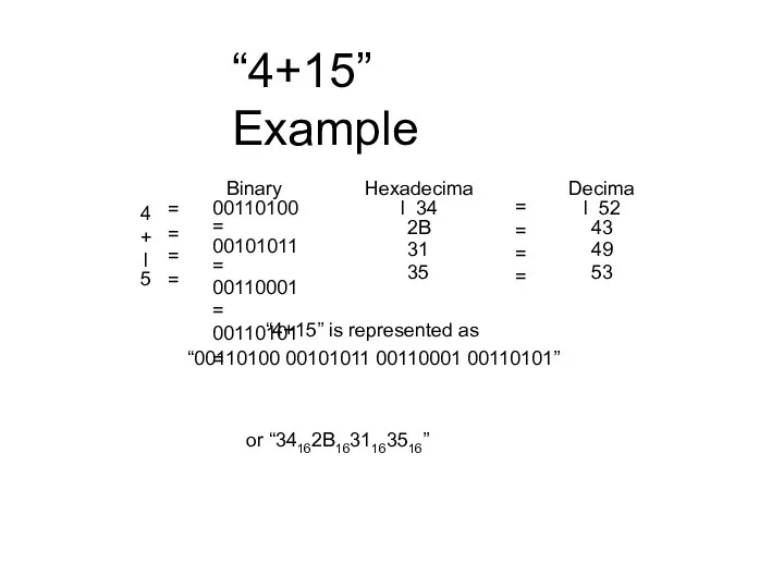 “4+15” Example = = = = Hexadecimal 34 2B 31