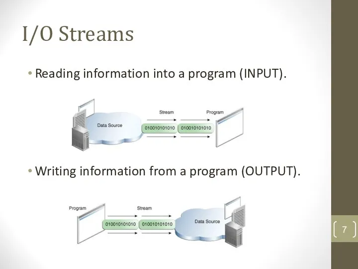 I/O Streams Reading information into a program (INPUT). Writing information from a program (OUTPUT).