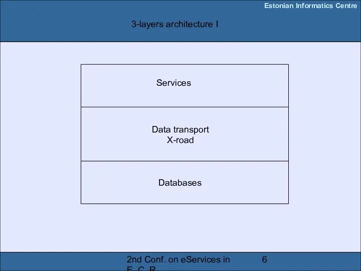 2nd Conf. on eServices in E. C. R. Databases Data transport X-road Services 3-layers architecture I