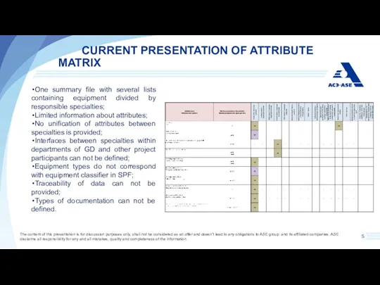 CURRENT PRESENTATION OF ATTRIBUTE MATRIX One summary file with several lists containing equipment