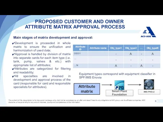 PROPOSED CUSTOMER AND OWNER ATTRIBUTE MATRIX APPROVAL PROCESS Main stages of matrix development