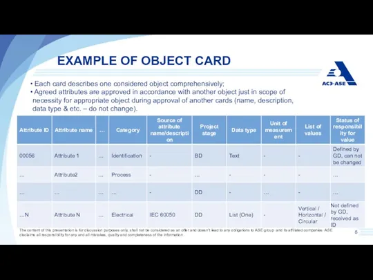 EXAMPLE OF OBJECT CARD The content of this presentation is for discussion purposes