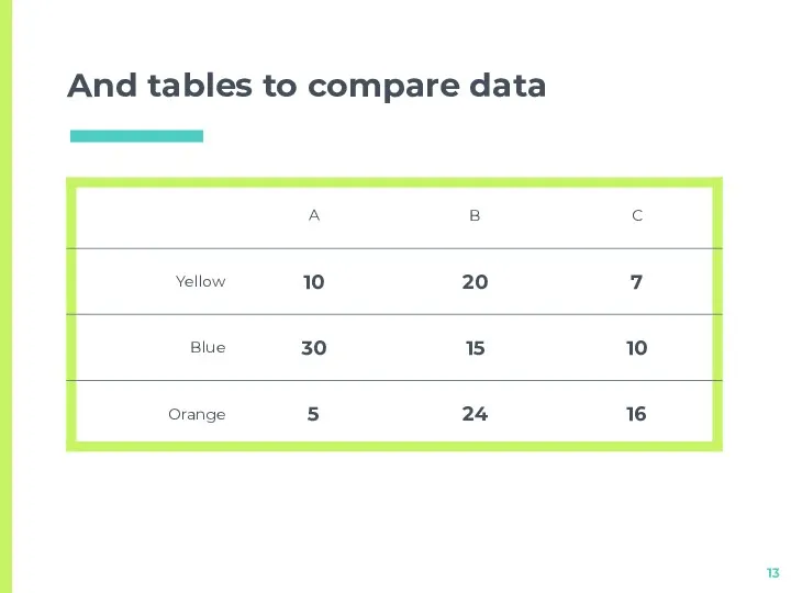 And tables to compare data