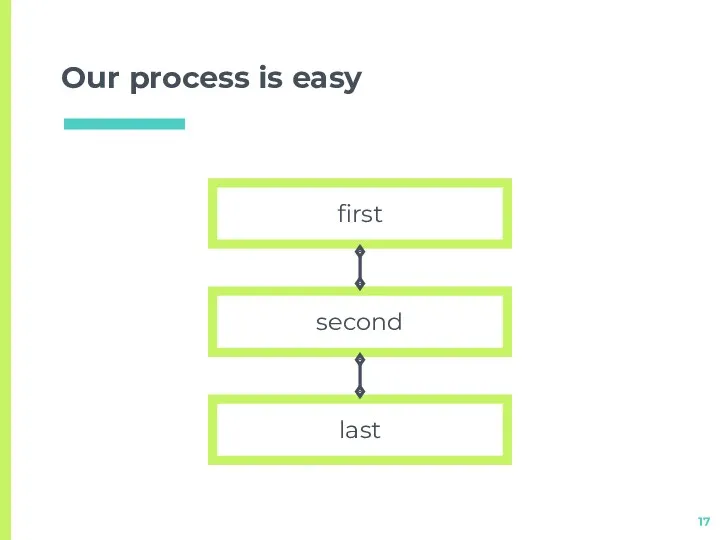 Our process is easy first second last