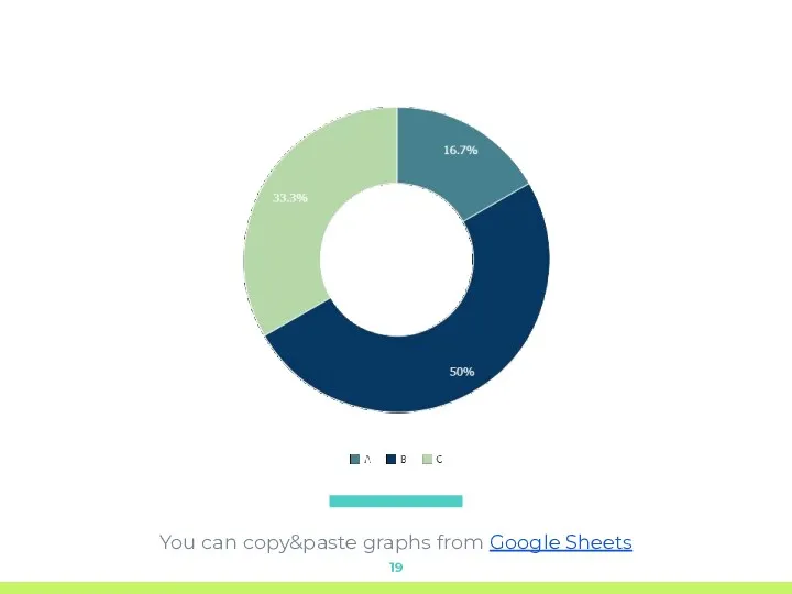 You can copy&paste graphs from Google Sheets