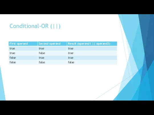 Conditional-OR (||)