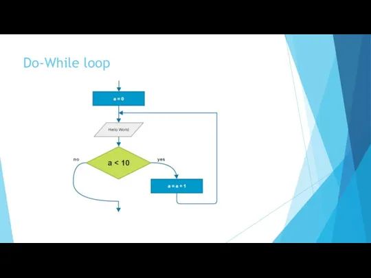 Do-While loop