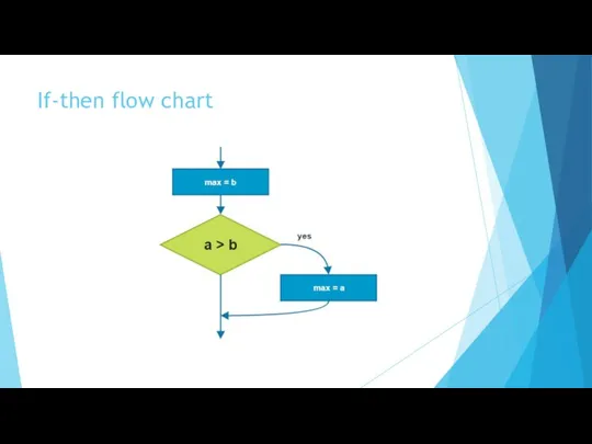 If-then flow chart